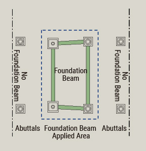 Foundation Beam Layout