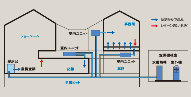 空調システムの概要