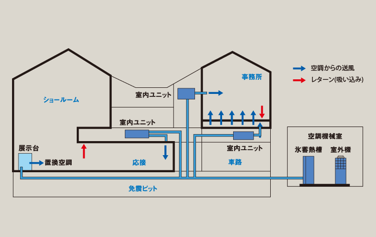 空調システムの概要