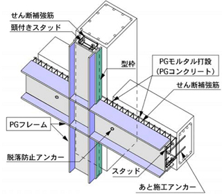 ＰＧフレーム取付けイメージ